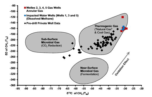 Análisis fracking Marcellus