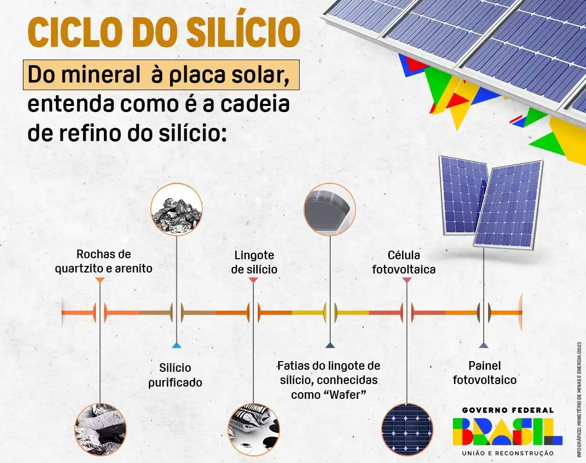 El gobierno de Brasil lleva a cabo campaña de divulgación sobre el silicio 