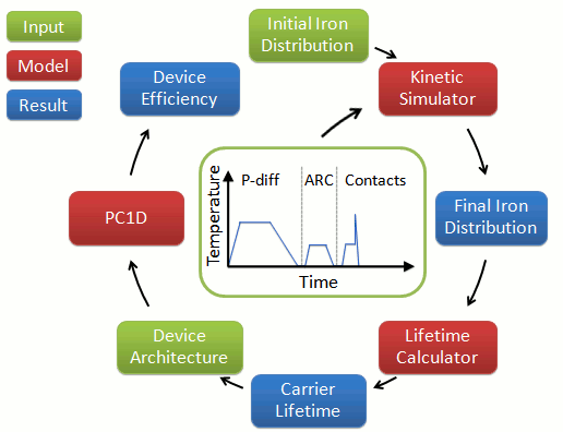 Diagrama del programa