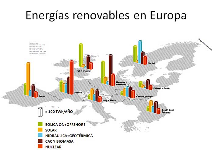 La mayoría de eurodiputados siguen sin creerse la transición energética.
